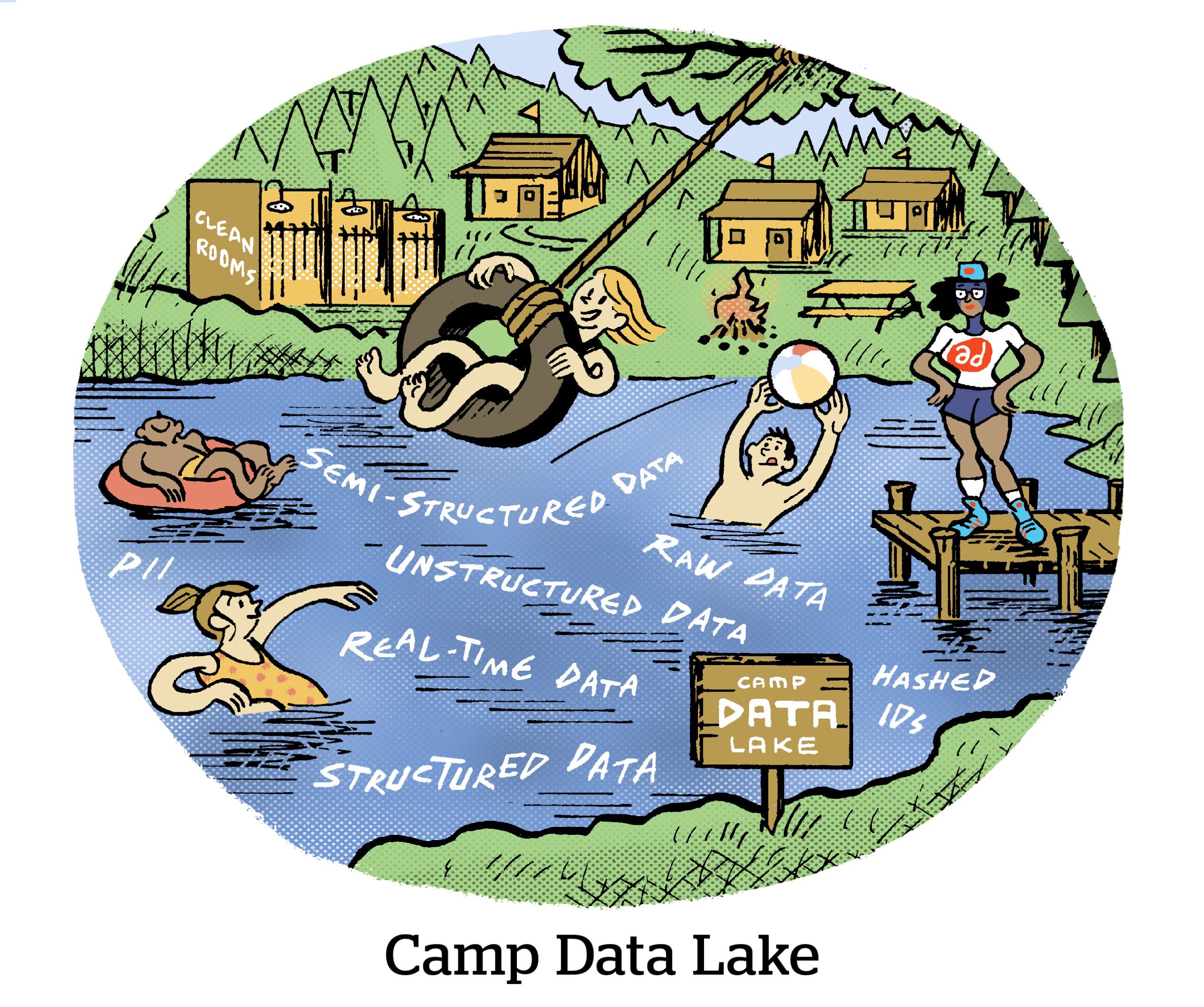 漫画：营地数据湖