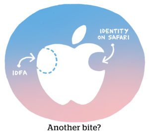 Apple IDFA